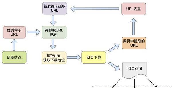 网络空间算搜索引擎吗？有什么特点？