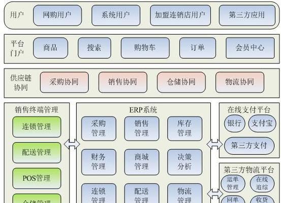 免费网站建设方案怎么优化？研究方法是什么？