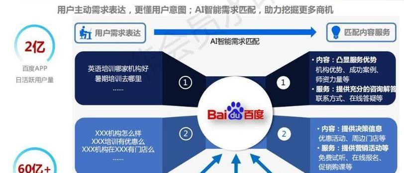 哪些商家提供搜索引擎营销工具？如何选择？
