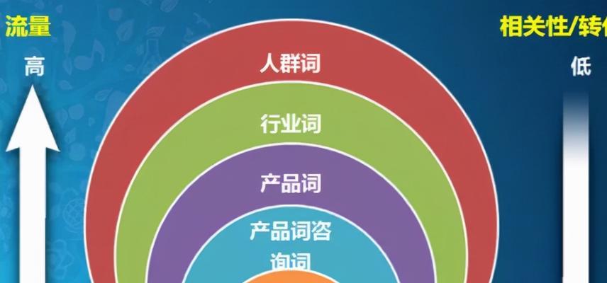 小唯seo是什么？如何进行有效的关键词优化？