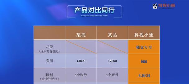 塘沽地区如何进行抖音seo优化？