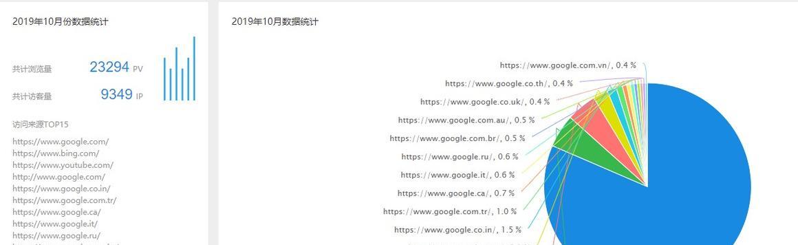 全国外贸seo专卖的市场现状如何？