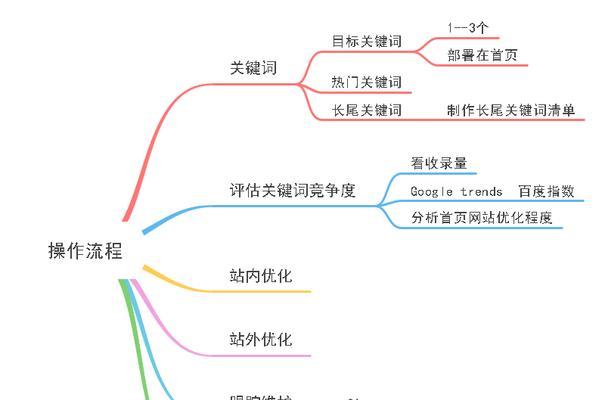 全国搜索引擎优化的批发价是多少？