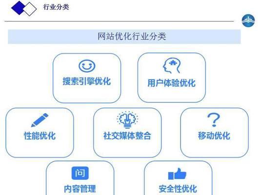 网站优化排名的前景如何？