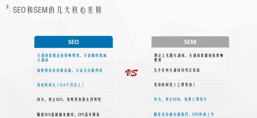 SEM机构在搜索引擎优化中的作用是什么？