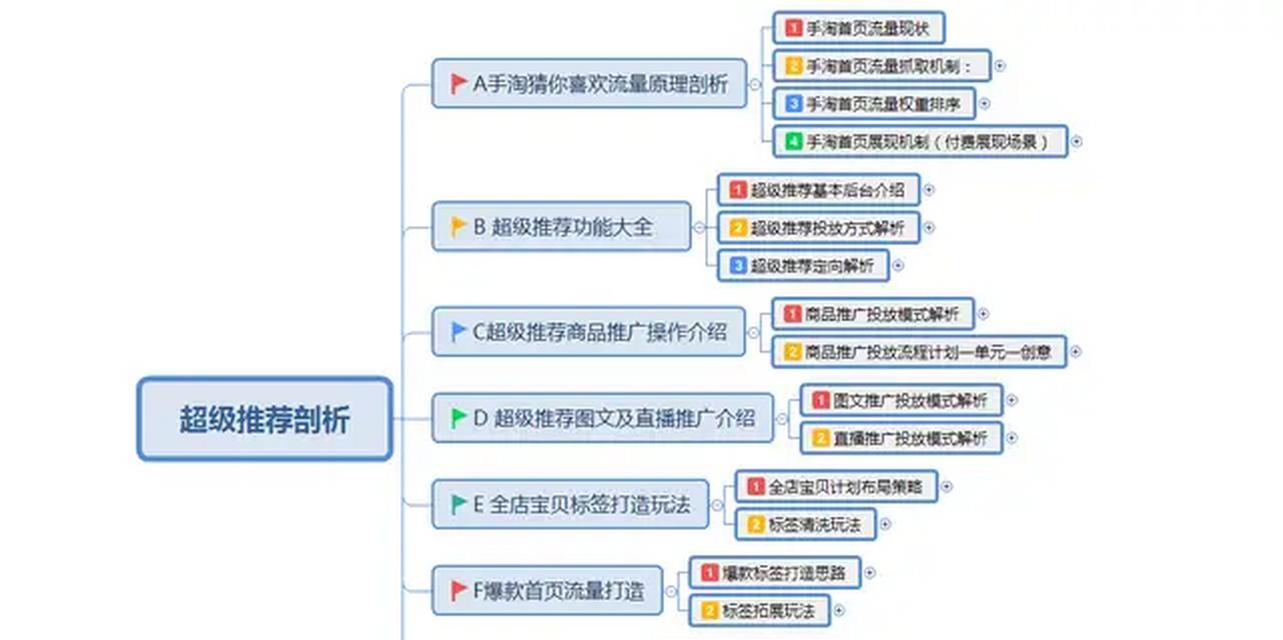 商家为何需要进行搜索引擎优化？
