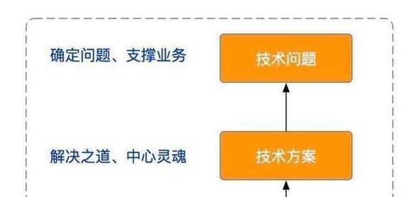 西北seo排名方式有哪些？如何优化西北地区的网站排名？