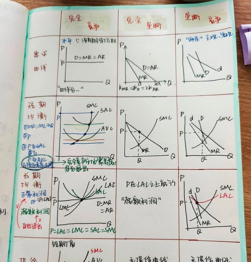 利用搜索引擎分析市场竞争有哪些方法？如何通过搜索引擎了解市场？