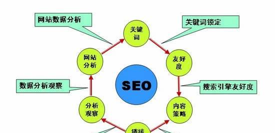 专做关键词seo是什么？如何进行专做关键词seo优化？