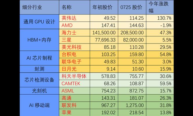 meta正在开发新的ai搜索引擎是什么？meta新的ai搜索引擎有哪些特点？