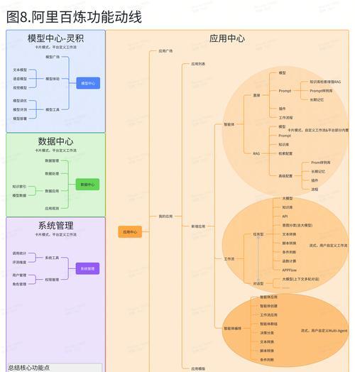 meta正在开发新的ai搜索引擎是什么？meta新的ai搜索引擎有哪些特点？