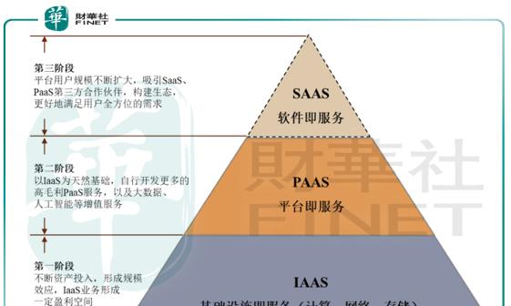 阿里怎样优化网站设置？有哪些技巧？