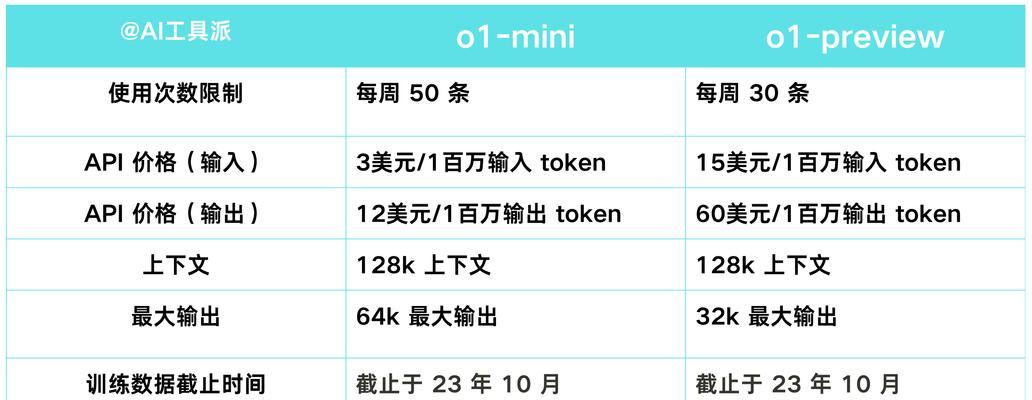 怎么获取搜索引擎api？需要哪些条件？