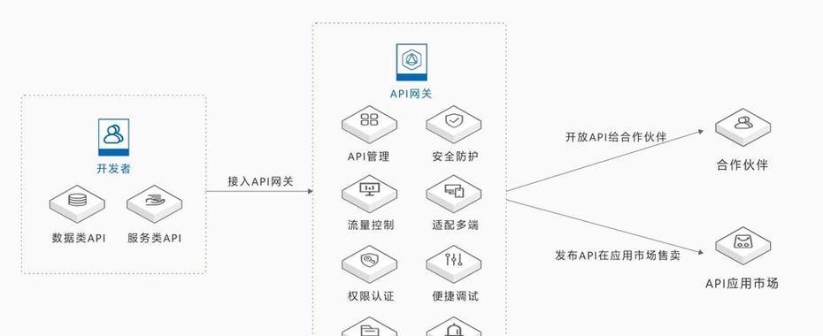怎么获取搜索引擎api？需要哪些条件？