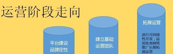 主动搜索搜索引擎是什么？有什么特点？