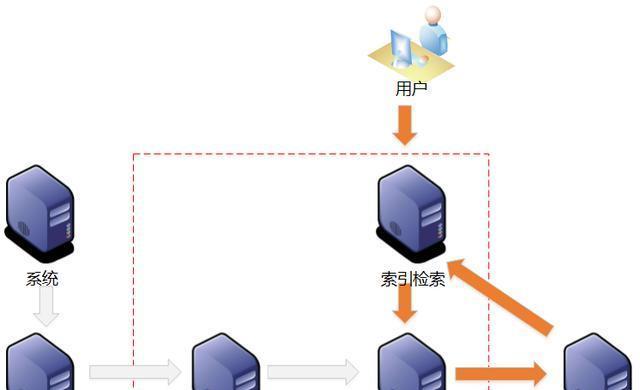 主动搜索搜索引擎是什么？有什么特点？