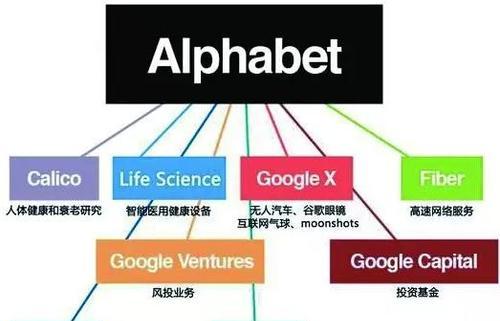 谷歌搜索引擎分词在哪里？如何使用？