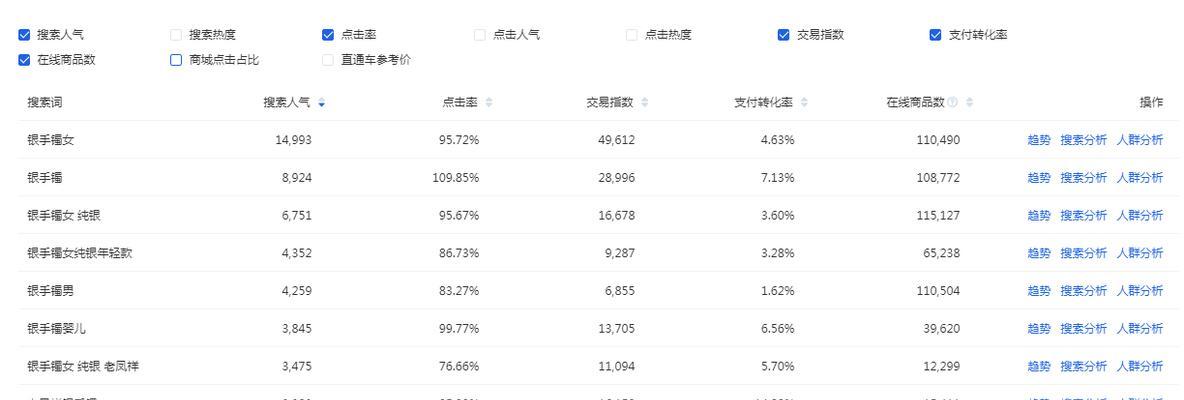希音如何优化标题关键词的方法？有哪些技巧？