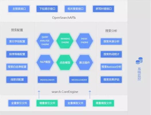 在线搜索引擎的分类有哪些？