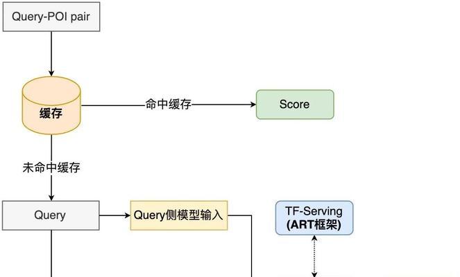 美团的搜索引擎如何使用？