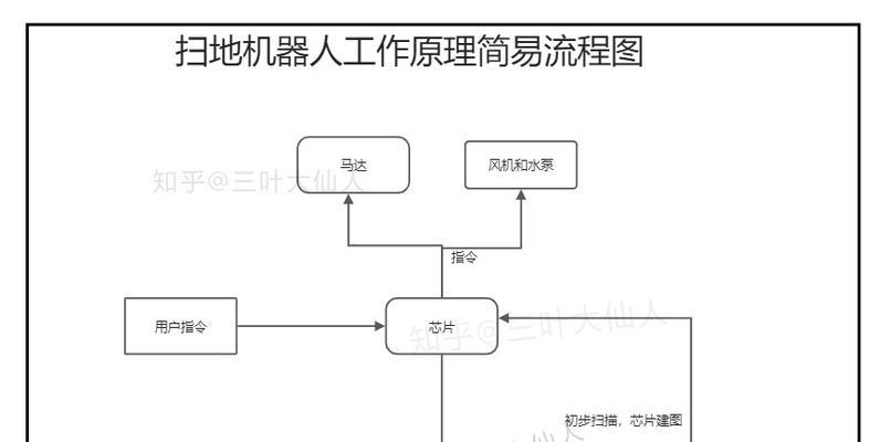 机器人搜索引擎的工作原理是什么？