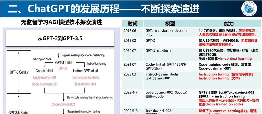 GPT技术如何改变搜索引擎？
