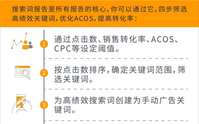 沃尔玛关键词优化服务能带来哪些好处？