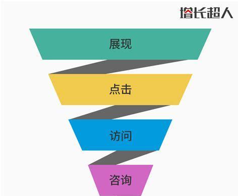 成为seo专员后月薪多少才算合适？