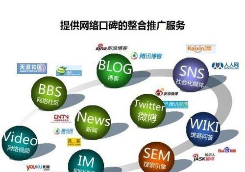 农用机外贸推广中关键词优化的策略是什么？