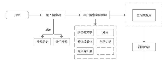 有哪些人最了解搜索引擎的工作原理？