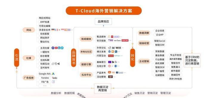 易优做seo有哪些优势？