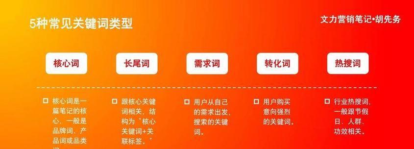 自定义关键词优化的正确方法是什么？