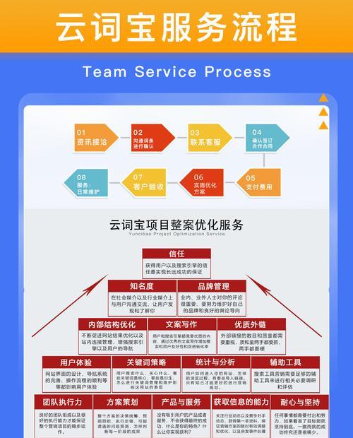 百度关键词优化找哪家平台效果最好？