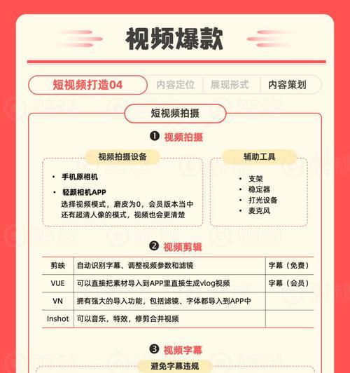 小红书关键词作用是什么？如何发挥最大效果？