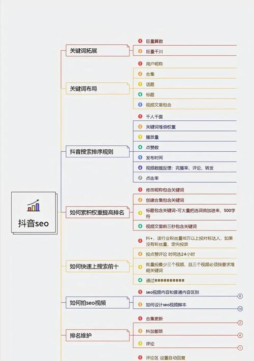 快手热点关键词搜索方法是什么？
