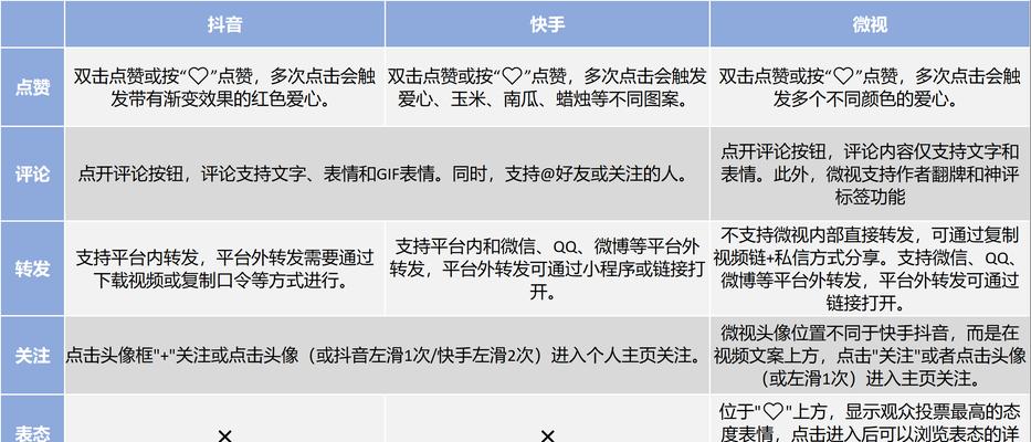 快手搜索框中关键词的正确书写方式是什么？