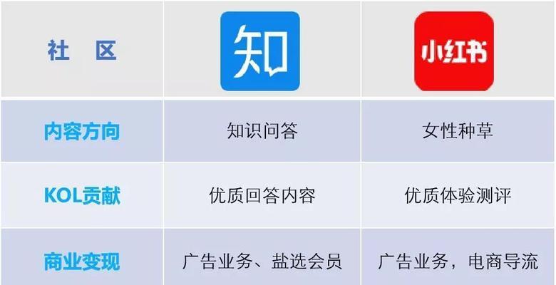 小红书是什么类型的软件？