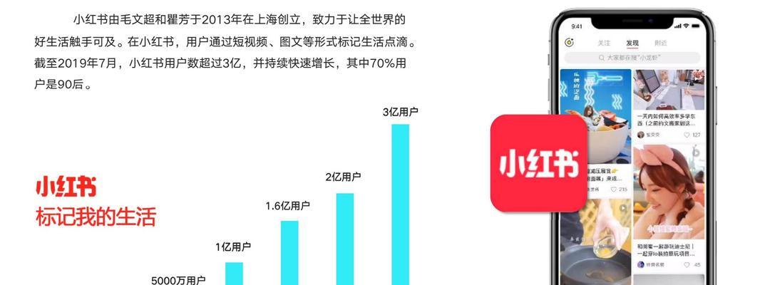 小红书是什么类型的软件？