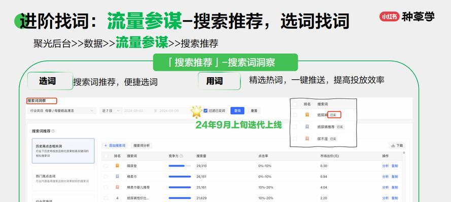 小红书关键词推广怎么做？有哪些技巧？