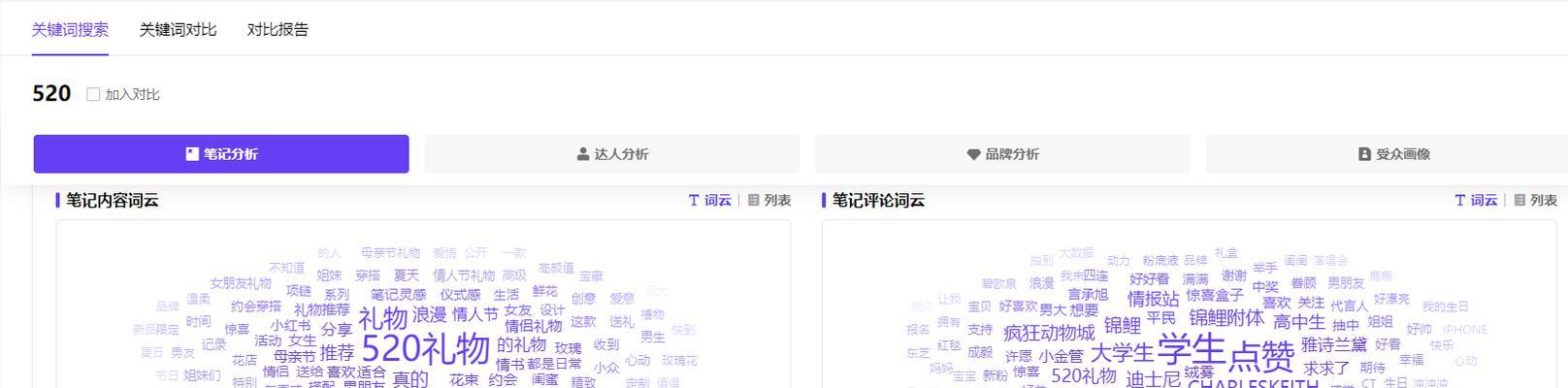 小红书关键词推广怎么做？有哪些技巧？