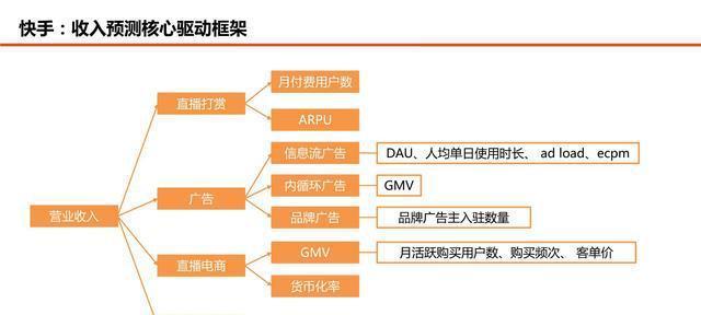 快手设置关键词搜索功能的步骤是什么？