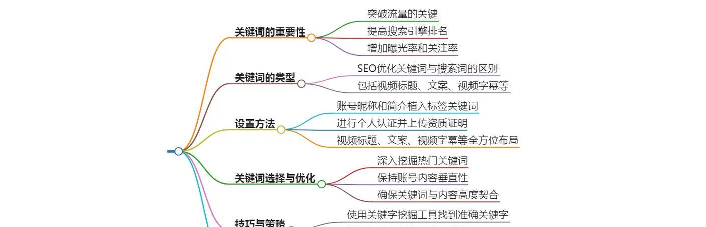 抖音关键词录入方法是什么？