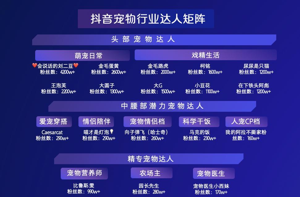 抖音电商热搜关键词如何设置？设置技巧是什么？