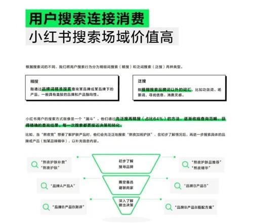 小红书关键词怎么看？分析热门笔记的秘诀