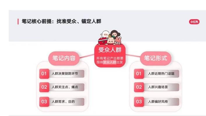 小红书关键词怎么看？分析热门笔记的秘诀