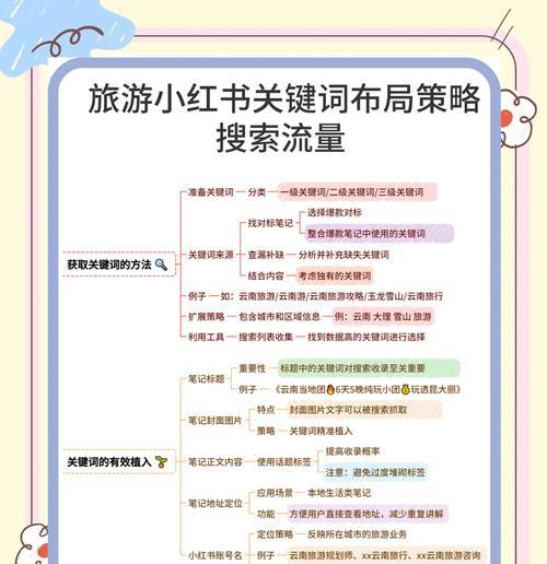 小红书主页关键词搜索技巧是什么？如何快速找到所需内容？