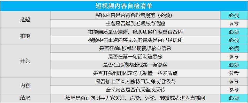 抖音发布视频时如何搜索关键词？