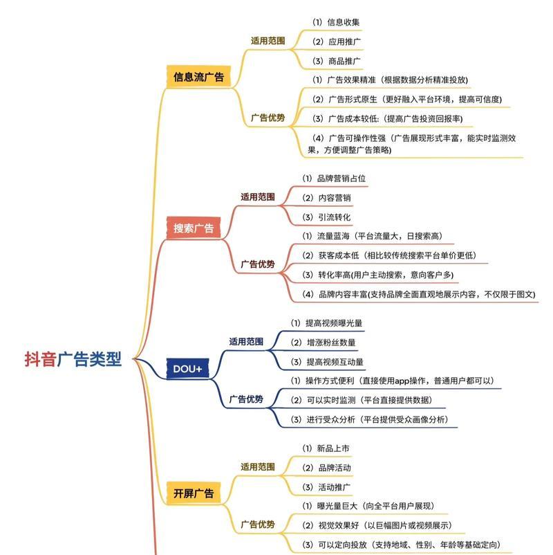 抖音发布视频时如何搜索关键词？