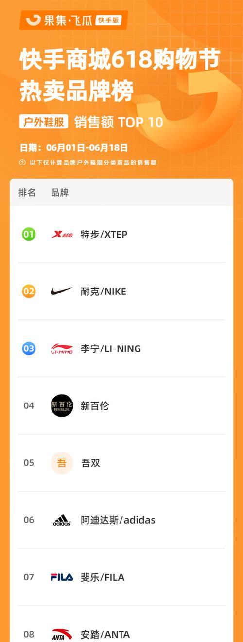 快手年度回忆关键词怎么写？如何撰写吸引人的关键词？
