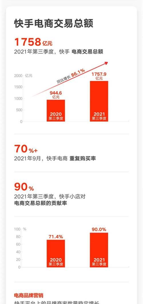 快手年度回忆关键词怎么写？如何撰写吸引人的关键词？